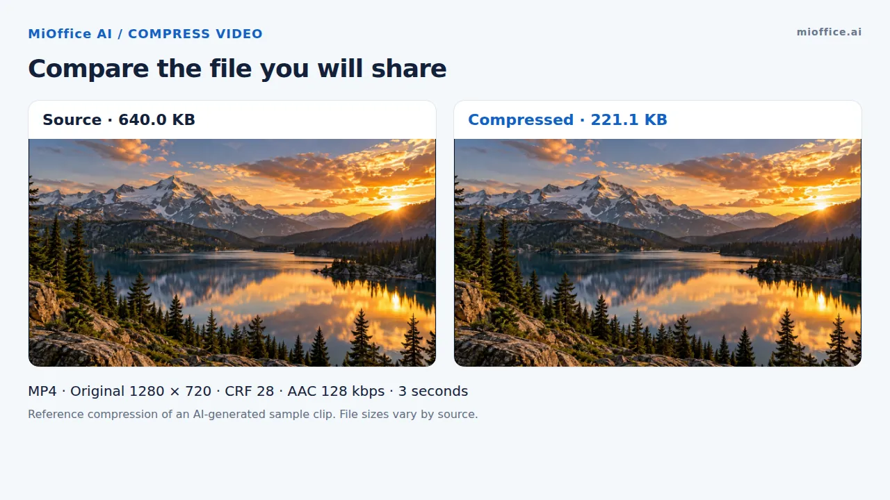 A video compression comparison with a 640 KB source and 221.1 KB output at 1280 by 720 pixels